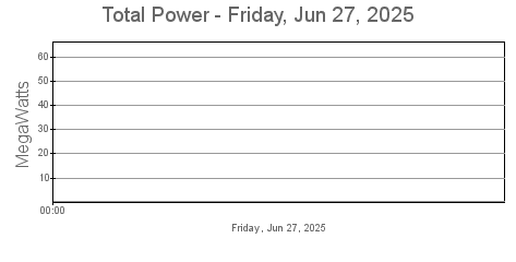 Total Power