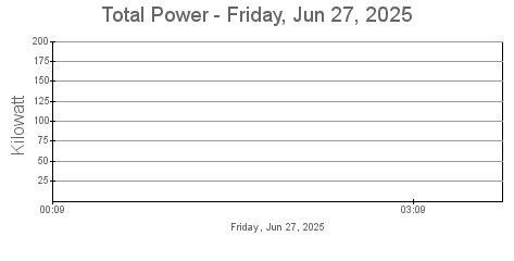 Total Power