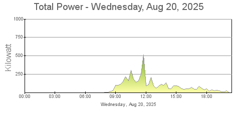 Total Power