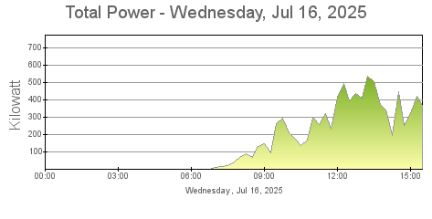 Total Power