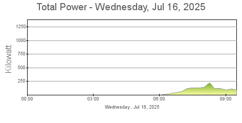 Total Power