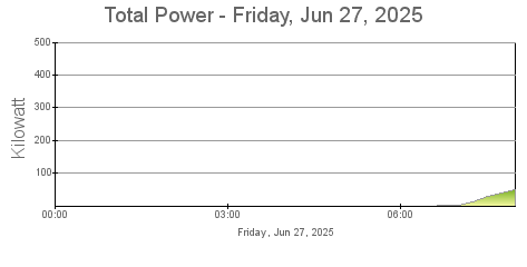 Total Power