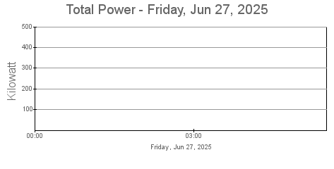 Total Power
