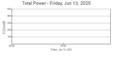 Total Power