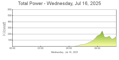 Total Power