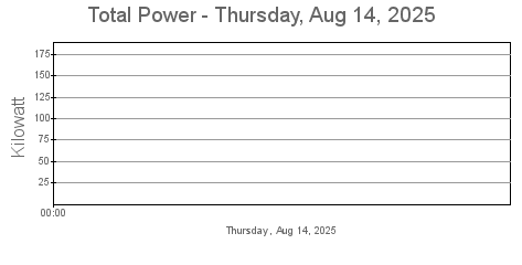 Total Power