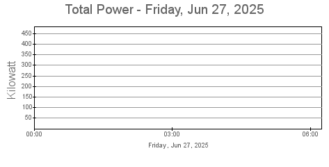 Total Power